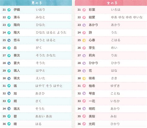 日文名 男|【日文名字翻譯】找日文名字必看，百大熱門男女生日。